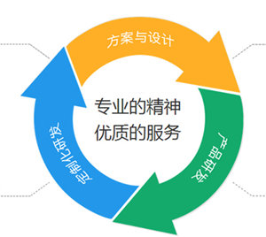 定制家具抢占市场先机，赶快渠道开辟