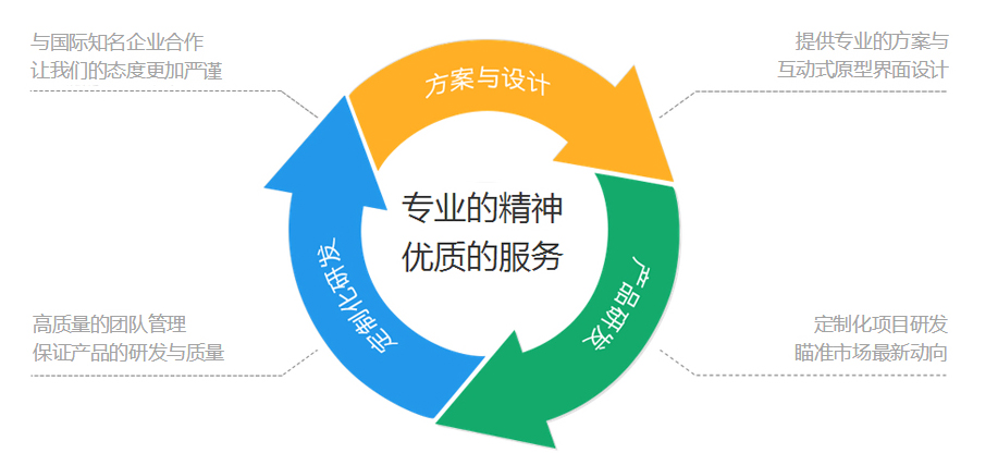 定制家具渠道开辟
