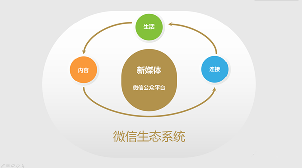 易高定制微信公家号