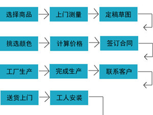 定制家具出产周期为甚么要那末久