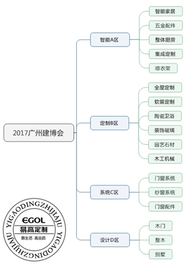 易高全屋定制携四大亮点表态广州建博会
