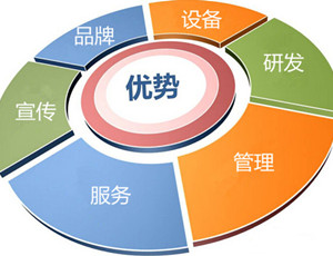 加盟全屋定制品牌有甚么上风？