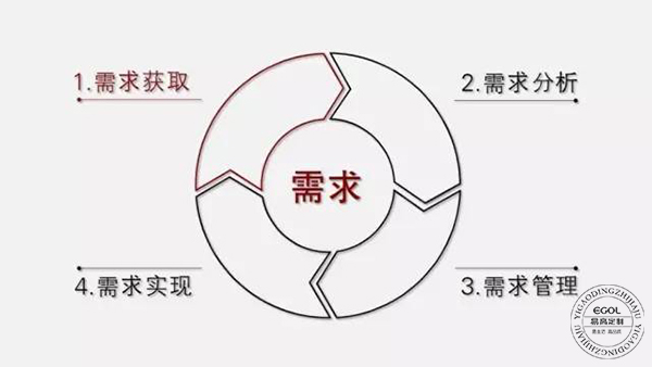 2017年全屋定制家具行业生长趋向阐发