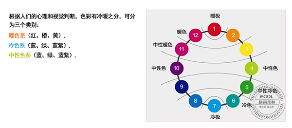 不会家居色采搭配？看这里！全屋定制家居