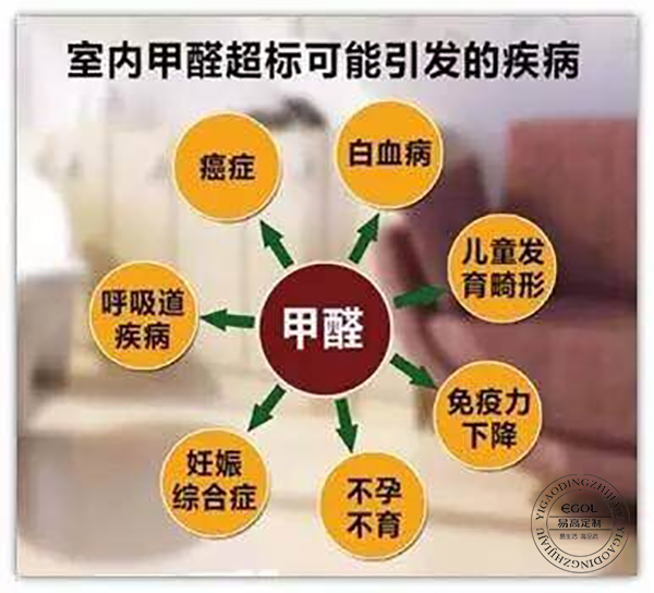 滚开吧 甲醛君！
