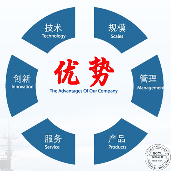  为甚么全屋定制愈来愈受接待？