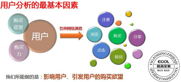 加盟定制衣柜前须要做哪些筹办？