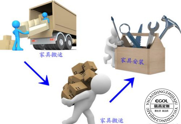 定制家具装置注重事变