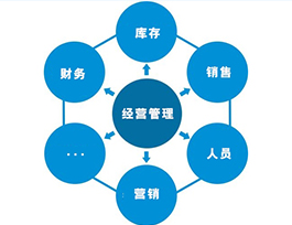  全屋定制家具利润几多？产物、市场与办理三大影响身分
