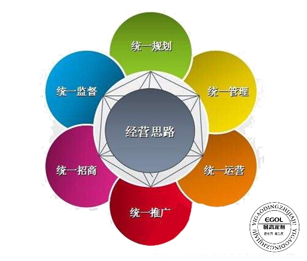 定制家具加盟商具有才能