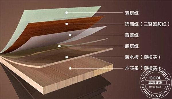 若何区分家具品质黑白