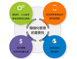  定制家具成长远景若何？邃密化、电商、店面为冲破口