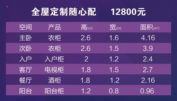 易高定制家居嘉韶华收官钜献