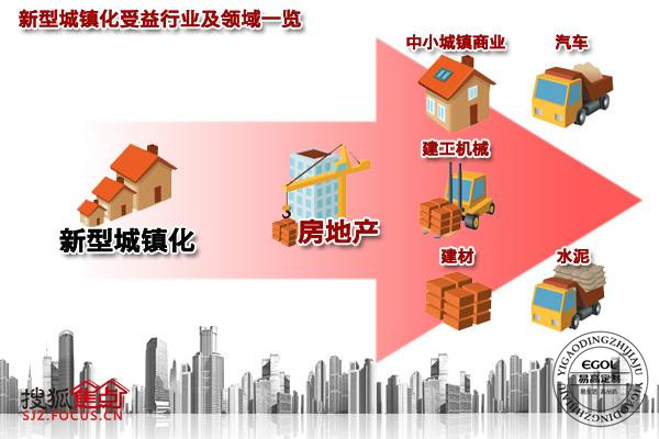 为甚么全屋定制名目值得投资