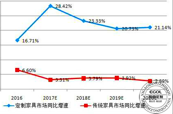 (衣柜厂家)衣柜的成长趋向是若何的?