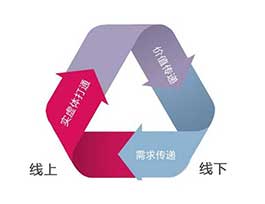  2018年定制家具成长四大关头词|2018全屋定制成长远景怎样样