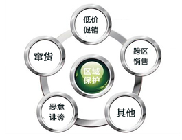  加盟易高定制家居有地区掩护政策吗？