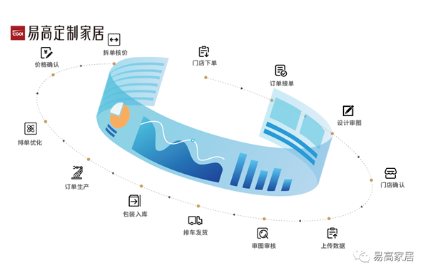 德国豪放激光封边机